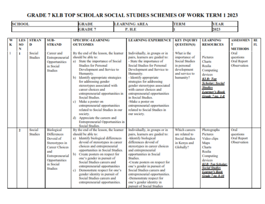 2023 GRADE 7 KLB TOP SCHOLAR SOCIAL STUDIES SCHEMES OF WORK - TERM 1 ...