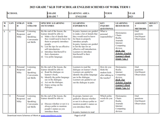2023 GRADE 7 KLB TOP SCHOLAR ENGLISH SCHEME OF WORK- TERM 1 - Elimu ...