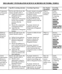 2023 GRADE 7 KLB TOP SCHOLAR INTEGRATED SCIENCE SCHEMES OF WORK -TERM 1