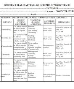 2023 FORM 1 HEAD START ENGLISH  SCHEMES OF WORK TERM 3