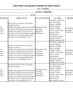 2023 FORM 1 KLB BIOLOGY SCHEMES OF WORK TERM 3