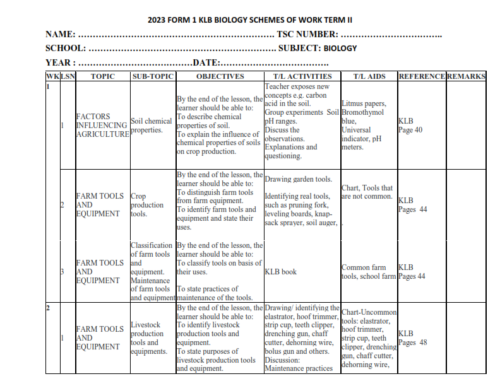 2023 FORM 1 KLB BIOLOGY SCHEMES OF WORK TERM 2 - Elimu Cloud | Notes ...