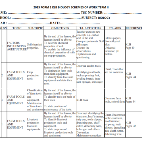 2023 FORM 1 KLB CHEMISTRY SCHEMES OF WORK TERM 2 - Elimu Cloud | Notes ...