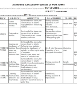 2023 FORM 1 KLB GEOGRAPHY  SCHEMES OF WORK TERM 2