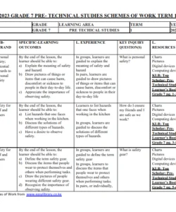 2023 GRADE 7 KLB TOP SCHOLAR PRE-TECHNICAL STUDIES SCHEME OF WORK- TERM 1