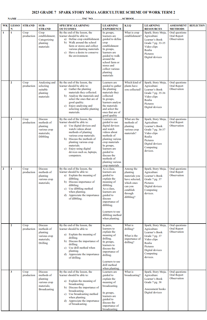 2023 GRADE 7 SPARK STORYMOJA AGRICULTURE SCHEME OF WORK - TERM 2 ...