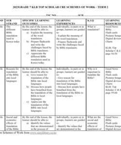 2023 GRADE 7 KLB TOP SCHOLAR CRE SCHEMES OF WORK -TERM 2