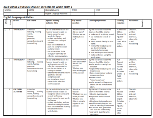 2023 GRADE 2 SCHEMES OF WORK – TERM 2 ALL SUBJECTS (BUNDLE ) - Elimu ...