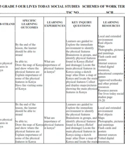2023 GRADE 5 OUR LIVES TODAY SOCIAL STUDIES   SCHEMES OF WORK TERM 2