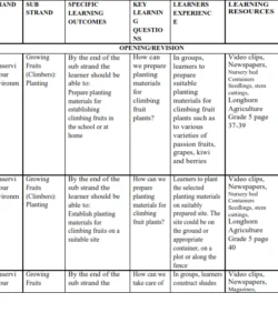 2023 GRADE 5  LONGHORN AGRICULTURE SCHEMES OF WORK - TERM 2