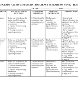2023 GRADE 7 ACTIVE INTERGRATED SCIENCE SCHEMES OF WORK - TERM 2