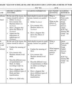 2023 GRADE 7 KLB TOP SCHOLAR ISLAMIC RELIGIOUS EDUCATION (IRE) SCHEME OF WORK TERM 2