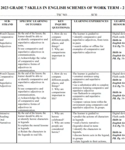 2025 GRADE 7 SKILLS IN ENGLISH SCHEMES OF WORK TERM - 2