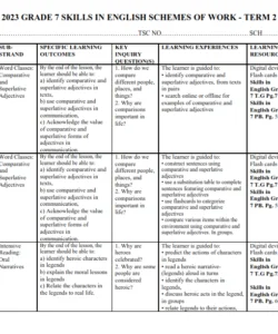2023 GRADE 7 SKILLS IN ENGLISH SCHEMES OF WORK - TERM 2