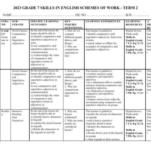 2023 GRADE 7 SCHEMES OF WORK – TERM 2 ALL SUBJECTS (BUNDLE ) - Elimu ...