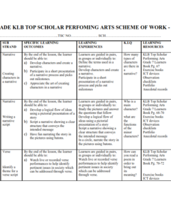 2023 GRADE 7 TOP SCHOLAR KLB PERFORMING ARTS SCHEME OF WORK – TERM 2