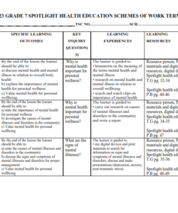 2023 GRADE 7 SPOTLIGHT HEALTH EDUCATION SCHEMES OF WORK TERM 2