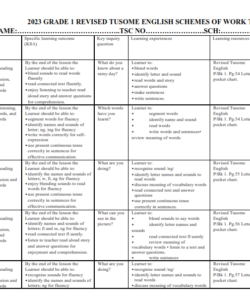 2023 GRADE 1 REVISED TUSOME ENGLISH SCHEMES OF WORK TERM 2