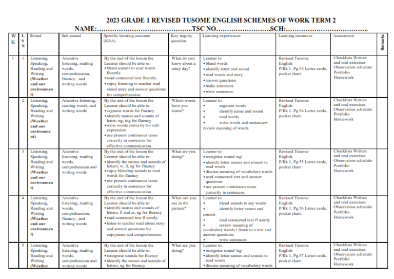 2023 GRADE 1 REVISED TUSOME ENGLISH SCHEMES OF WORK TERM 2 - Elimu ...