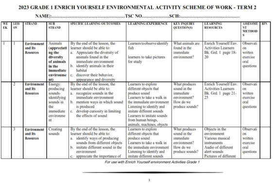 2023 GRADE 1 EVERYDAY HYGIENE AND NUTRITION SCHEME OF WORK - TERM 2 ...