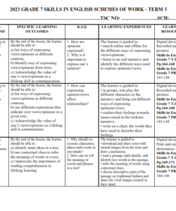 2023 GRADE 7 SKILLS IN ENGLISH SCHEMES OF WORK - TERM 3