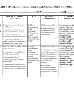 2023 GRADE 7 SPOTLIGHT HEALTH EDUCATION SCHEMES OF WORK -TERM 3