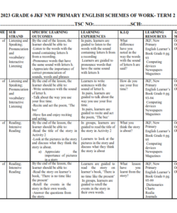 2023 GRADE 6 JKF NEW PRIMARY ENGLISH SCHEMES OF WORK- TERM 2