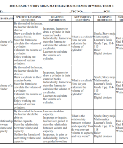 2023 GRADE 7 STORY MOJA MATHEMATICS SCHEMES OF WORK -TERM 3