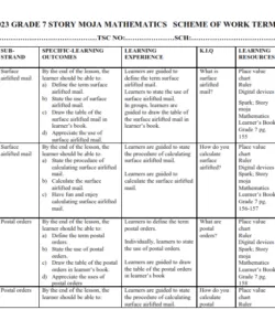 2023 GRADE 7 STORY MOJA MATHEMATICS   SCHEME OF WORK TERM 3