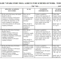 GRADE 7 SPARK STORY MOJA AGRICULTURE SCHEMES OF WORK - TERM 3