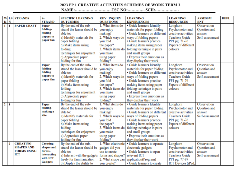 2023 PP 1 CREATIVE ACTIVITIES SCHEMES OF WORK - TERM 3 - Elimu Cloud ...