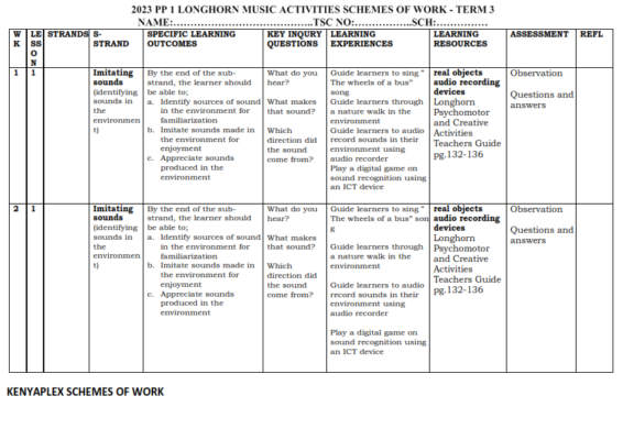 2023 PP 1 LONGHORN MUSIC ACTIVITIES SCHEMES OF WORK - TERM 3 - Elimu ...