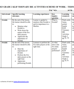 2023 GRADE 2 KLB VISIONARY IRE SCHEMES OF WORK - TERM 3