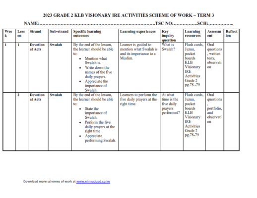 2023 GRADE 2 KLB VISIONARY IRE SCHEMES OF WORK – TERM 3 – Elimu Cloud ...