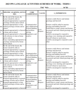 2024 PRE-PRIMARY 1 LANGUAGE ACTIVITIES SCHEMES OF WORK - TERM 1