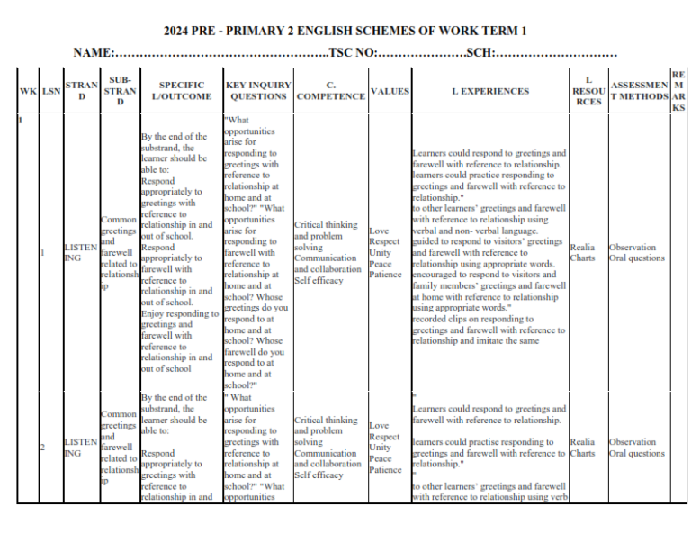 2024 PRE - PRIMARY 2 ENGLISH SCHEMES OF WORK TERM 1 - Elimu Cloud ...