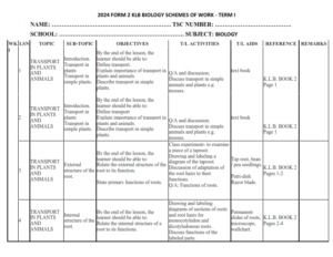 2024 FORM 2 KLB BIOLOGY SCHEMES OF WORK - TERM 1 - Elimu Cloud | Notes ...