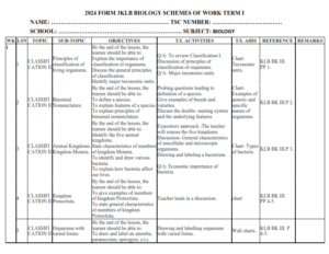 2024 FORM 3 KLB BIOLOGY SCHEMES OF WORK - TERM 1 - Elimu Cloud | Notes ...