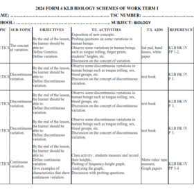 2024 FORM 3 KLB BIOLOGY SCHEMES OF WORK - TERM 1 - Elimu Cloud | Notes ...