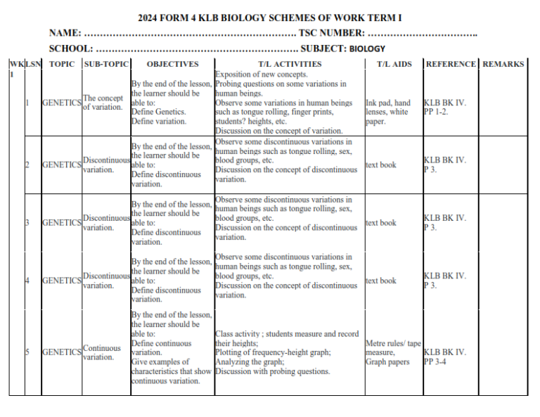 2024 FORM 4 KLB BIOLOGY SCHEMES OF WORK - TERM 1 - Elimu Cloud | Notes ...