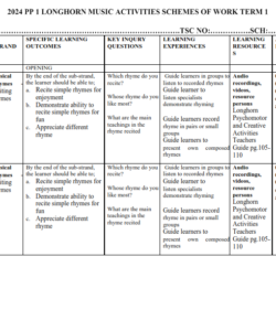 2024 PRE-PRIMARY 1 LONGHORN MUSIC ACTIVITIES SCHEMES OF WORK - TERM 1
