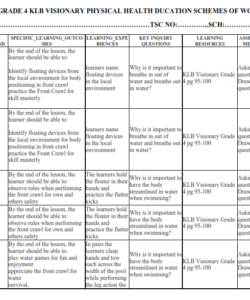 2024 GRADE 4 KLB VISIONARY PHYSICAL HEALTH DUCATION SCHEMES OF WORK 2