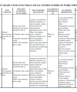 2024 GRADE 5 OUR LIVES TODAY SOCIAL STUDIES SCHMES OF WORK TERM 1
