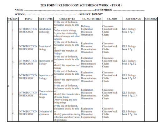 2024 FORM 1 KLB BIOLOGY SCHEMES OF WORK TERM I - Elimu Cloud | Notes ...