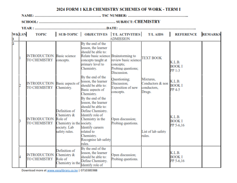 2024 FORM 1 KLB BIOLOGY SCHEMES OF WORK TERM I - Elimu Cloud | Notes ...