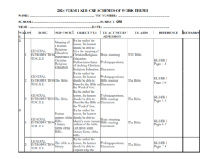 2024 FORM 1 KLB CRE SCHEMES OF WORK TERM I - Elimu Cloud | Notes, Exams ...