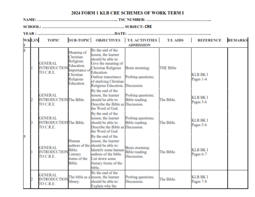 2024 FORM 1 KLB CRE SCHEMES OF WORK TERM I - Elimu Cloud | Notes, Exams ...