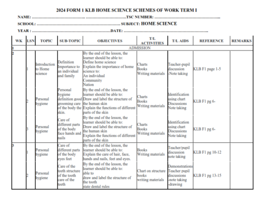 2024 FORM 1 KLB HOME SCIENCE SCHEMES OF WORK TERM I - Elimu Cloud ...