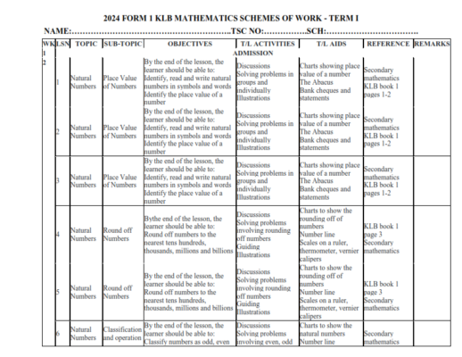 2024 FORM 1 KLB MATHEMATICS SCHEMES OF WORK TERM I - Elimu Cloud ...
