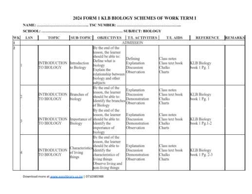 2024 FORM 1 KLB BIOLOGY SCHEMES OF WORK TERM I - Elimu Cloud | Notes ...